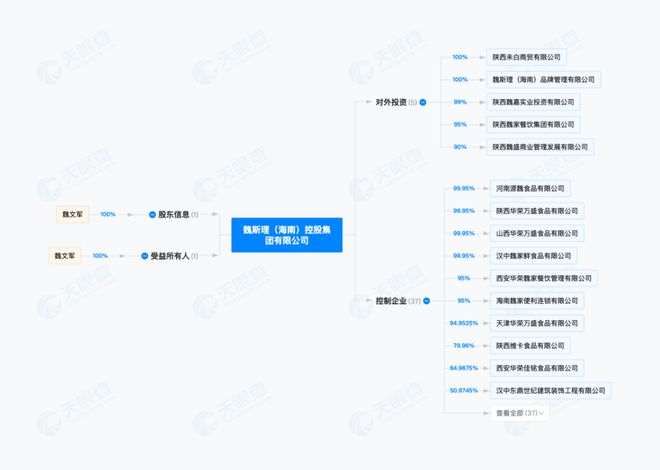 扩张区域餐饮“疯狂”的多品牌实验开元棋牌创始人欠了2亿却还在拼命(图6)