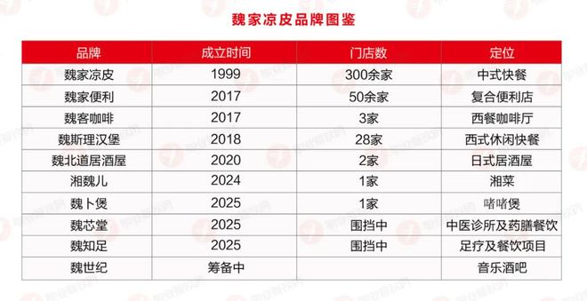 扩张区域餐饮“疯狂”的多品牌实验开元棋牌创始人欠了2亿却还在拼命(图11)